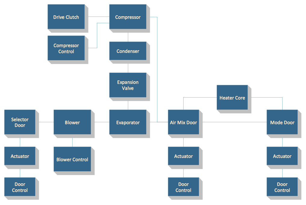 Block Diagrams Solution